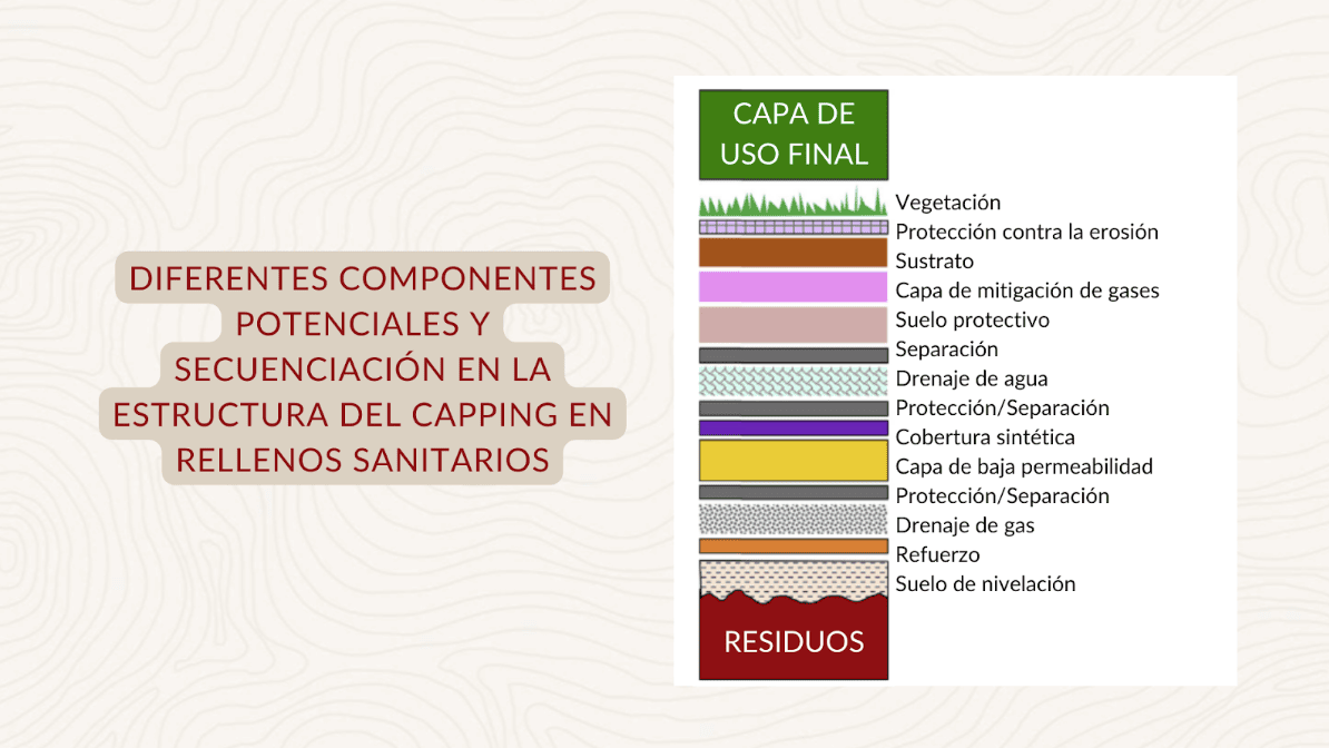 Diferentes componentes potenciales y secuenciación en la estructura del capping en rellenos sanitarios